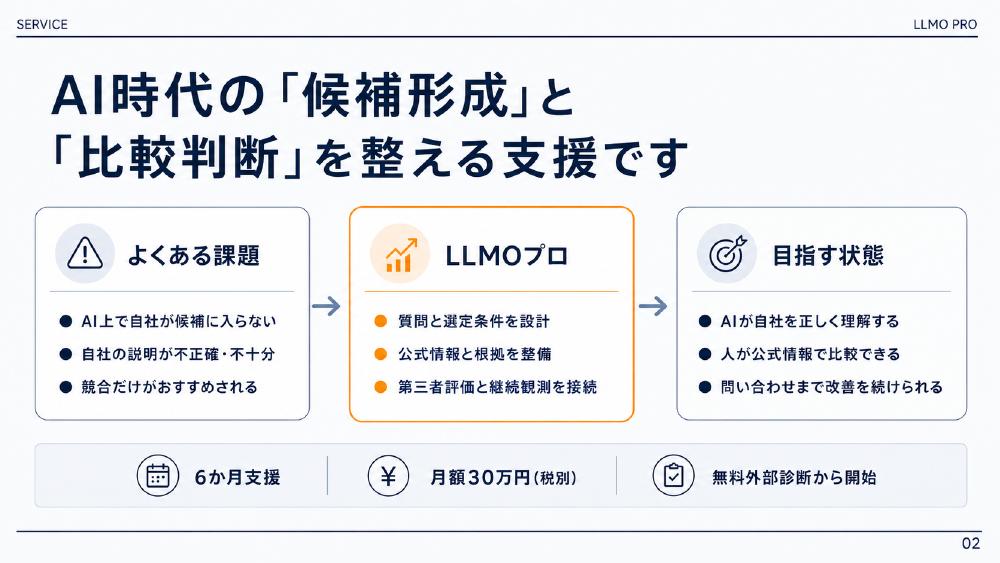 LLMOプロのサービス概要資料の内容