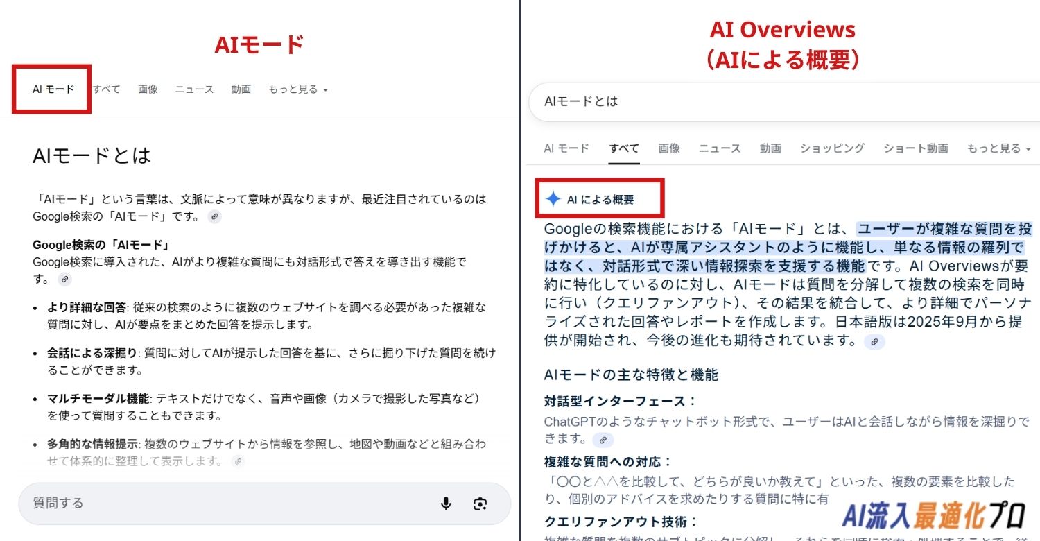 AIモードとAI Overviews(AIによる概要)の違い