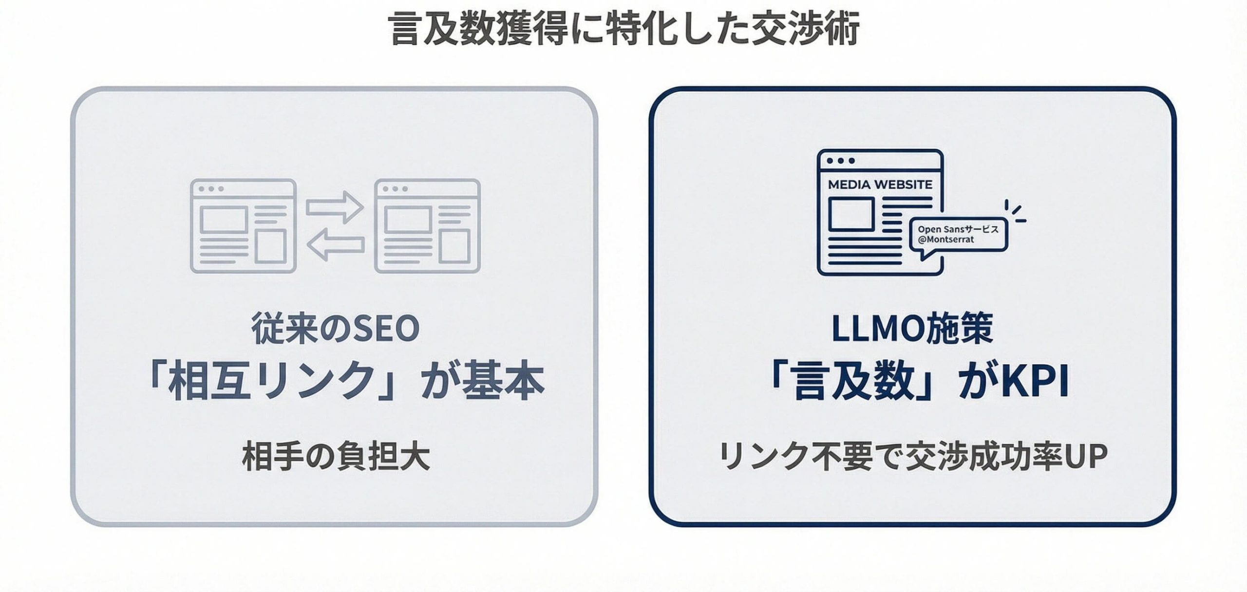 言及を目的とした営業・交渉